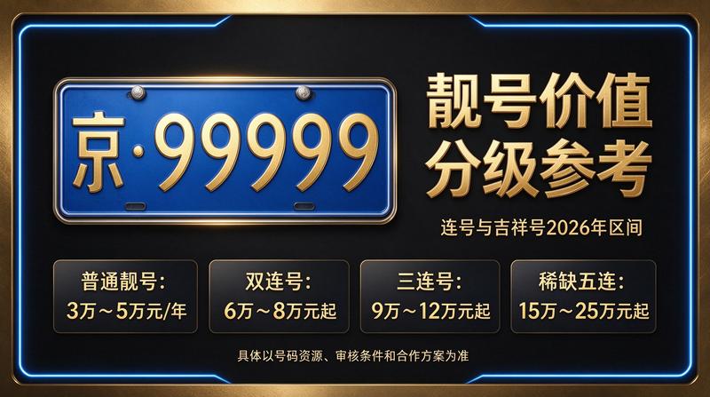 北京车牌租赁服务背景图